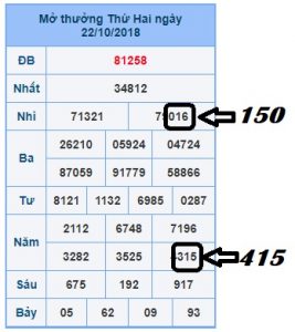 thống kê phân tích xsmb ngày 23/10 chuẩn xác