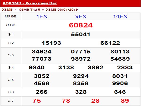 Dự đoán kết quả xổ số miền bắc - xsmb ngày 12/01 tỷ lệ trúng cao