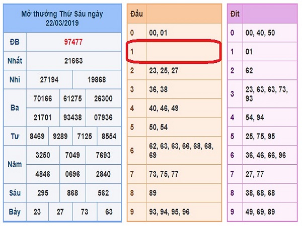 du-doan-soi-cau-xsmb-23-3-2019