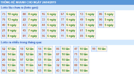 Thống kê XSMB chính xác thứ 4 ngày 24/04/2019