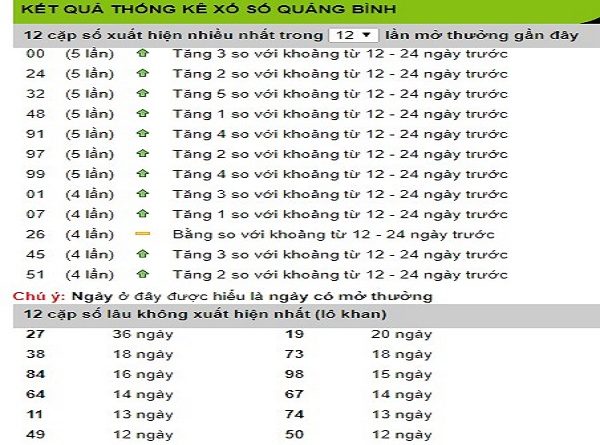 Phân tích lô miền bắc chắc trúng 99% từ các chuyên gia