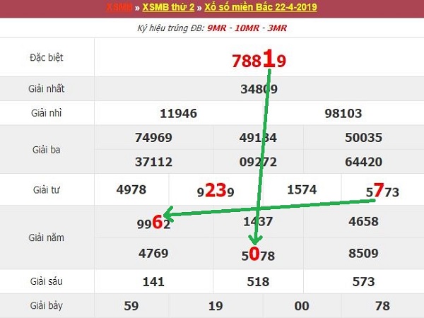 Các cao thủ miền bắc chốt dự đoán lô đẹp ngày 23/05