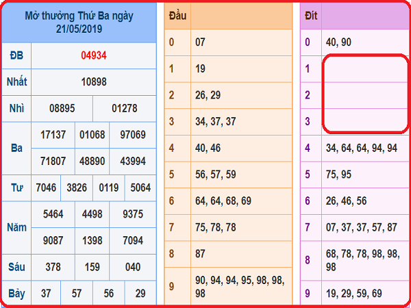 bang-ket-qua-xsmb-ngay-21-5-2019