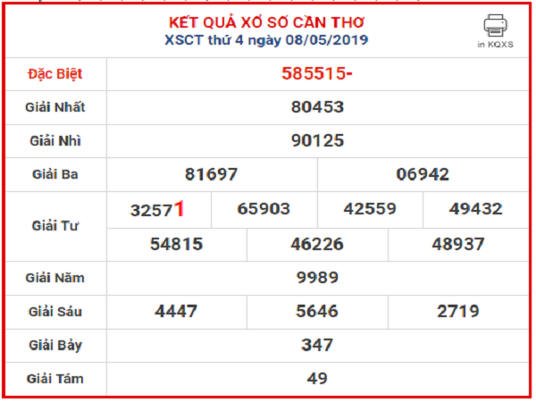 du-doan-xsct-15-5-2018-soi-cau-so-so-can-tho