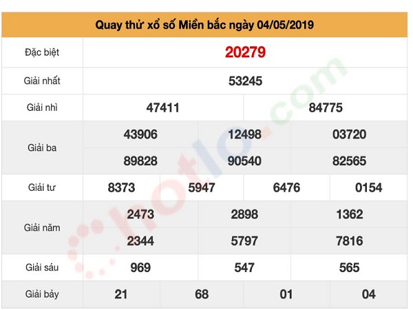 Dự đoán, thống kê lô XSMB thứ 7 ngày 4/5/2019