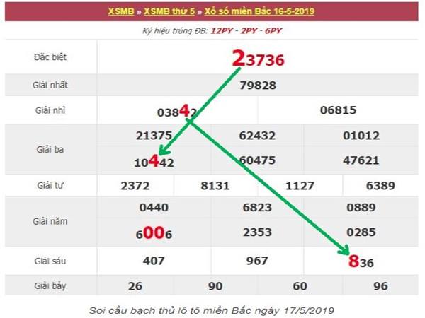 xsmb 16-5