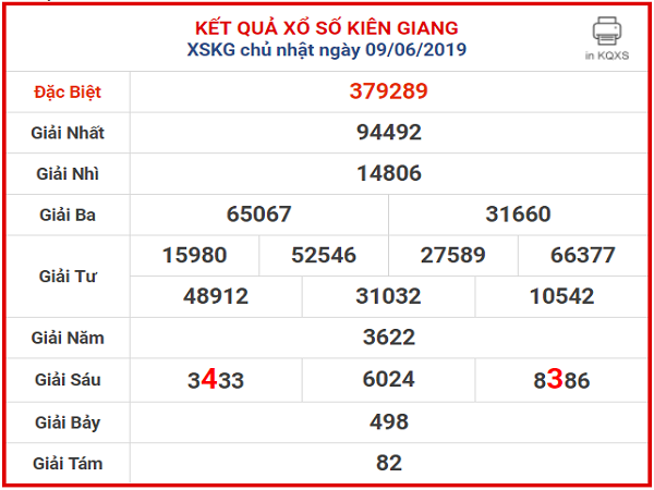 du-doan-xskg-16-6-2019-soi-cau-xo-so-kien-giang