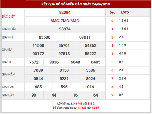 dự đoán xsmb ngày 25/6/2019