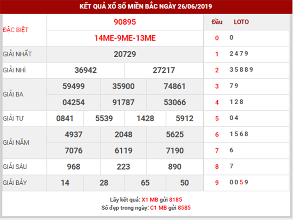 dự đoán xsmb ngày 27/6/2019