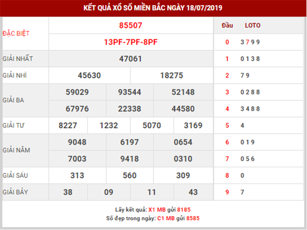 dự đoán xsmb ngày 19/7/2019