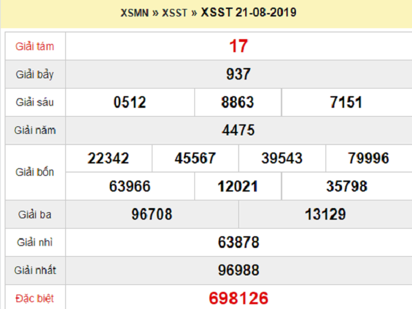 Nhận định XSST 21-8-2018
