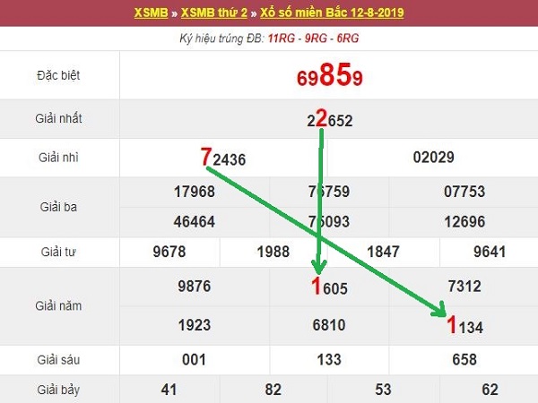 Phân tích cặp số may mắn trong KQXSMB ngày 13/08 chuẩn