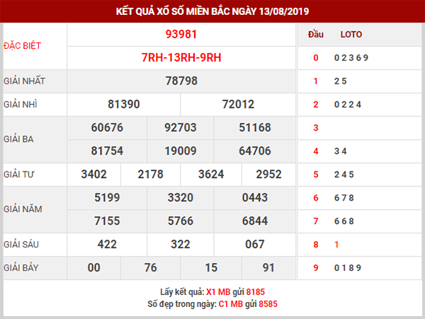 Dự đoán XSMB ngày 14/8/2019