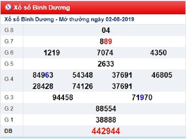 Thống kê kết quả xổ số bình dương ngày 09/08 tỷ lệ trúng rất cao