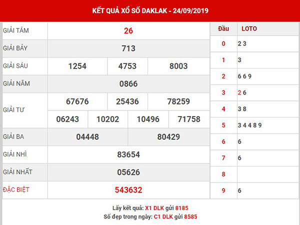 Dự đoán XSDLK thứ 3 ngày 01-10-2019