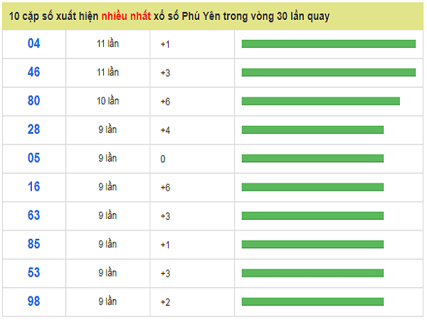 25-11-py-so-xo-nhieu-min