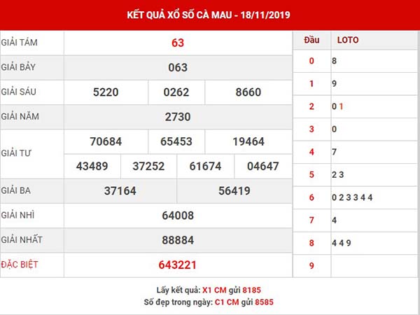 Thống kê SX Cà Mau thứ 2 ngày 25-11-2019