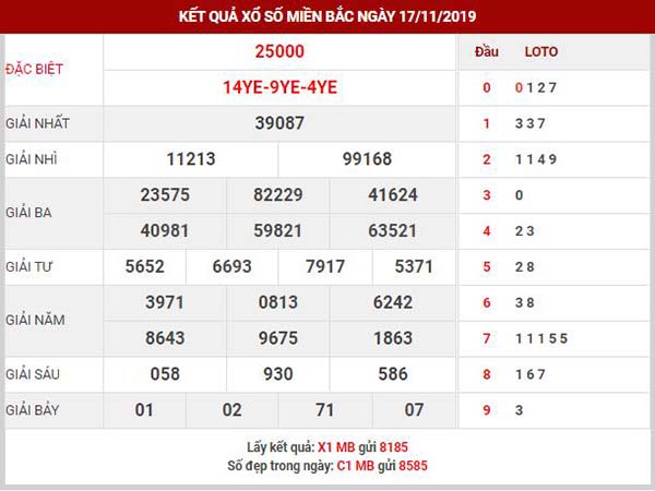 Dự đoán XSTD ngày 18/11/2019