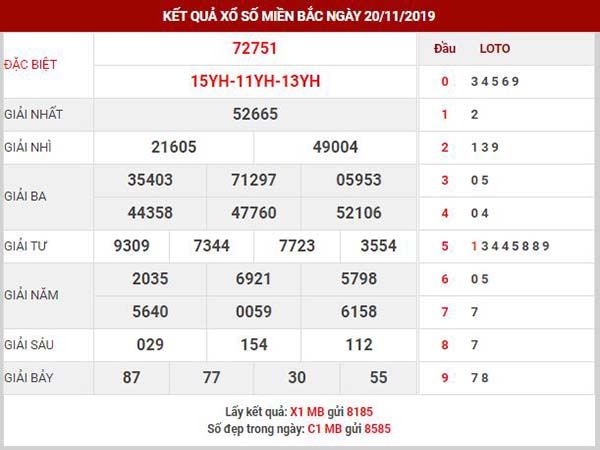 Dự đoán XSMB ngày 21/11/2019