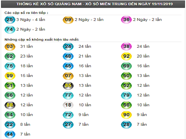 thong-ke-xsqnm-26-11-2019-min