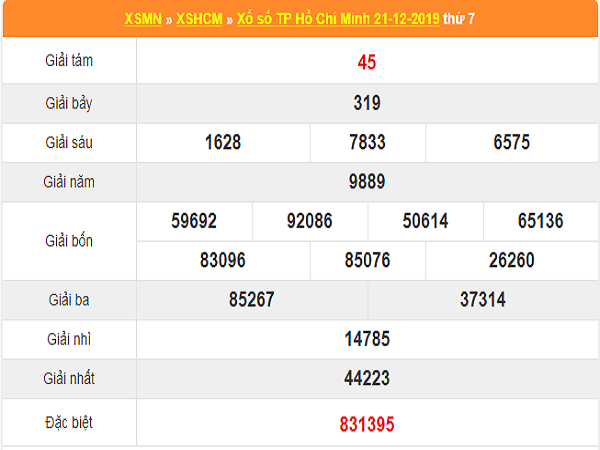 Nhận định XSHCM 23/12/2019