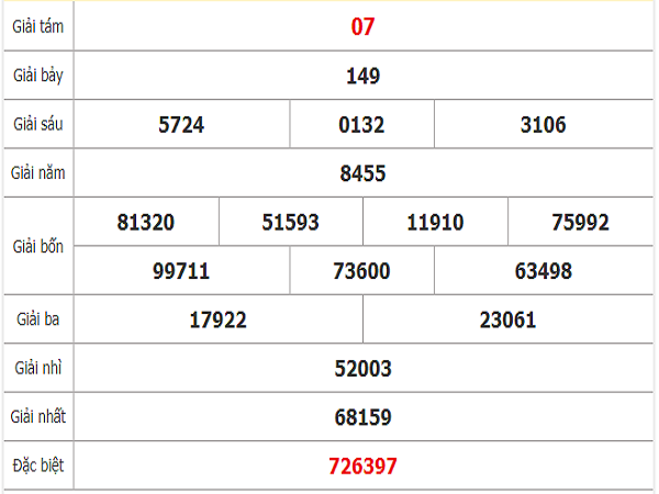 Quay thử KQXS miền Nam – KQ XSHCM – XSMN – TT XSHCM