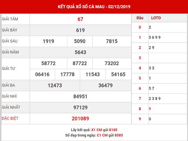 Dự đoán SX Cà Mau thứ 2 ngày 09-12-2019