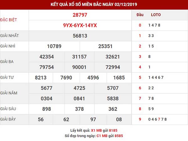 Phân tích sxmb thứ 3 ngày 03-12-2019