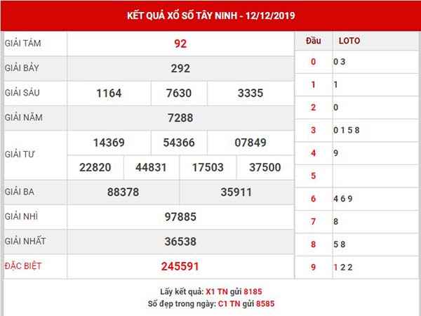 Phân tích kết quả XS Tây Ninh thứ 5 ngày 19-12-2019