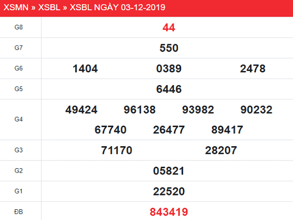 Phân tích kqxsbl ngày 10/12 chuẩn 99,9%