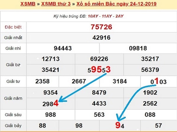 bach-thu-lo-to-mb-ngay-25-12-2019-min