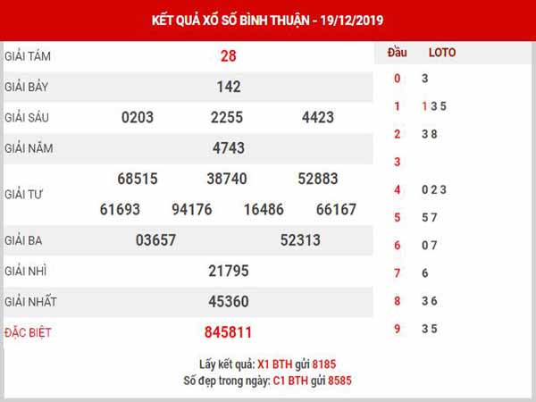 Thống kê XSBTH ngày 26/12/2019