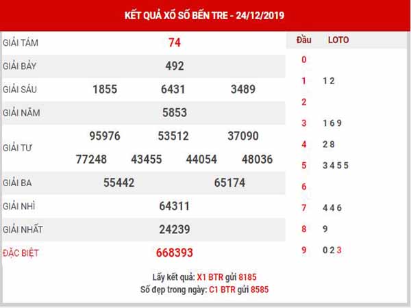 Phân tích XSBTR ngày 31/12/2019