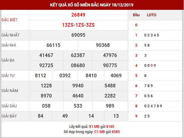 Thống kê XSMB ngày 19/12/2019