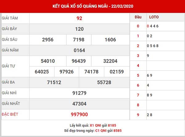 Dự đoán kết quả XS Quảng Ngãi ngày 29-02-2020