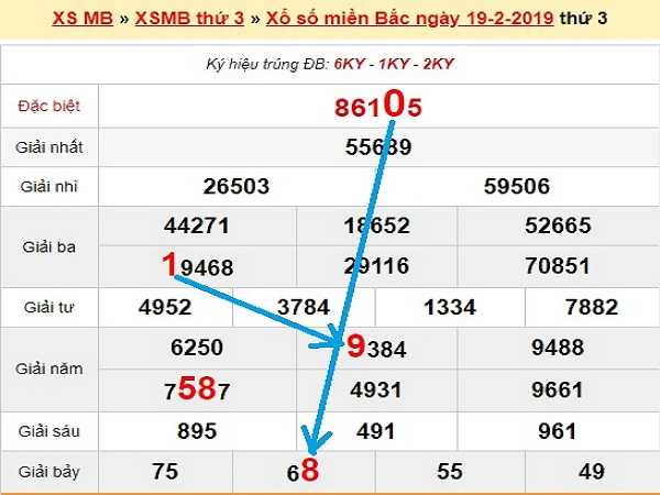 Con số lô tô đẹp miền bắc ngày 20/02 của chúng tôi