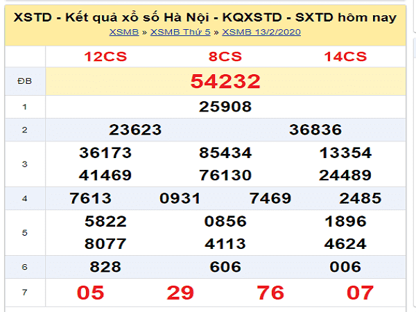 Nhận định KQXSMB ngày 17/02 chuẩn xác