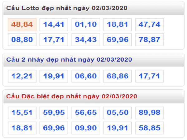 Các chuyên gia phân tích kqxsmb ngay 02/03