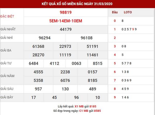 Phân tích kết quả sxmb thứ 5 ngày 23-4-2020