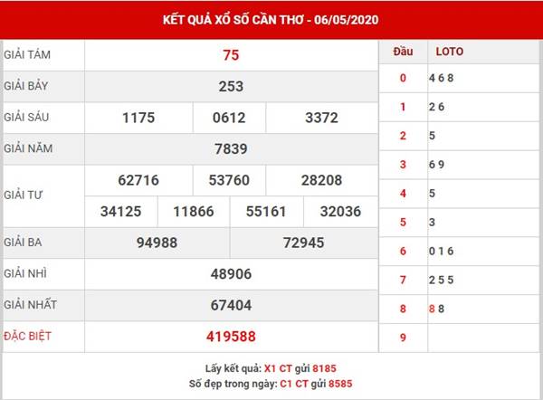 Thống kê kết quả xổ số Cần Thơ thứ 4 ngày 13-5-2020