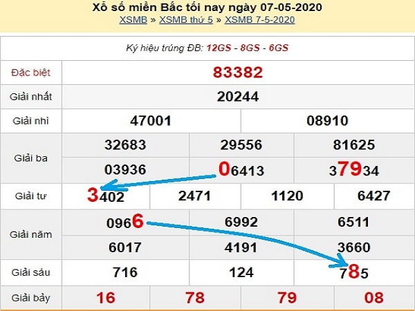 du-doan-xsmb-bach-thu-ngay-8-5-2020-min