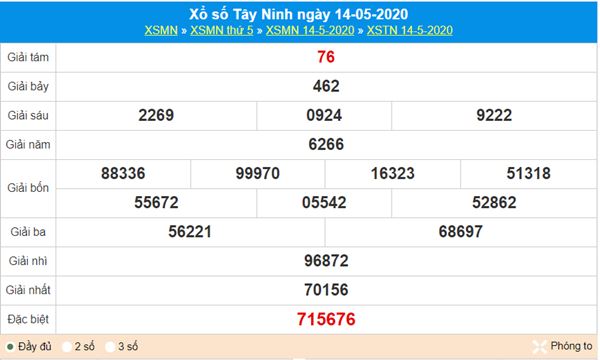 Dự đoán XSTN 21/5/2020 - KQXS Tây Ninh thứ 5 hôm nay