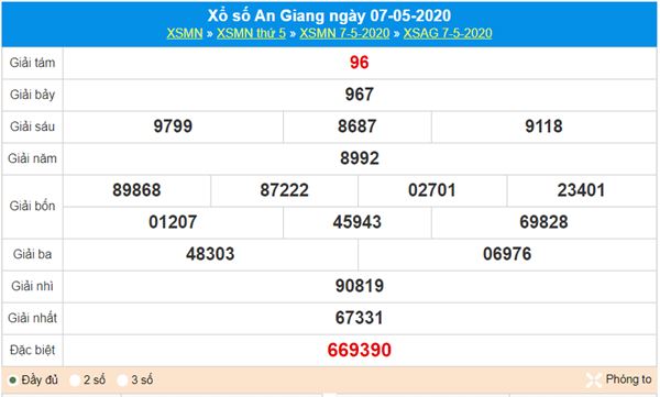 Thống kê KQXS An Giang 14/5/2020 - KQXSAG hôm nay 