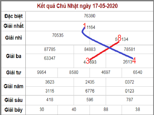 soi-cau-mien-bac-bach-thu-lo-roi-mien-bac-dep-nhat-hom-nay-18-5-2020-min