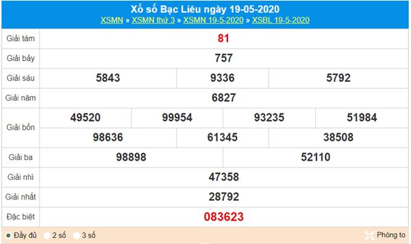 Thống kê XSBL 26/5/2020, chốt KQXS Bạc Liêu chuẩn xác 