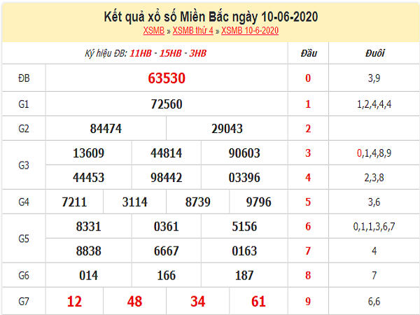 Dự đoán KQXSMB- xổ số miền bắc ngày 11/06 chuẩn xác