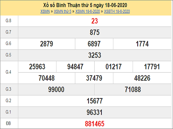 Nhận định XSBTH 25/6/2020