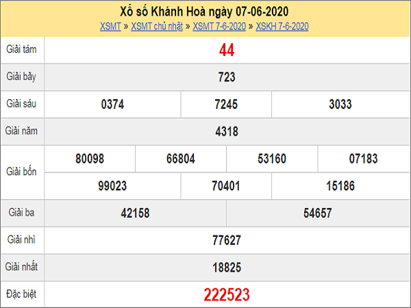 Dự đoán xổ số Khánh Hòa 10-06-2020