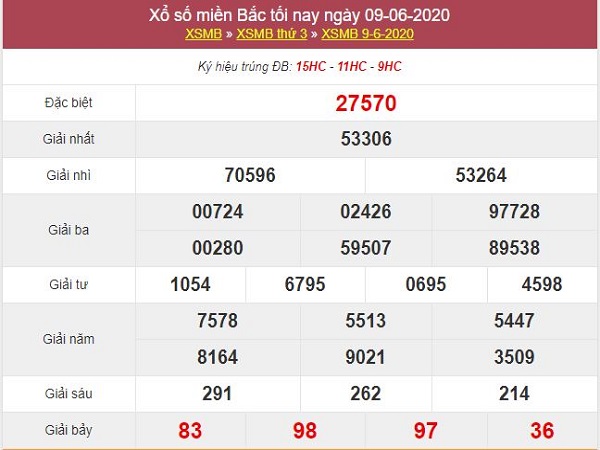 Bảng KQXSMB- Nhận định xổ số miền bắc ngày 10/06 hôm nay