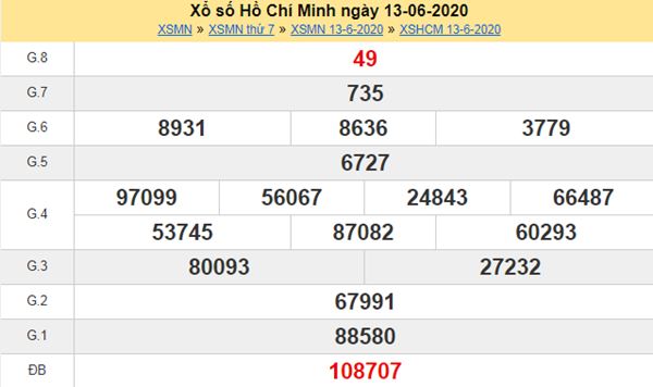 Thống kê XSHCM 15/6/2020 chốt KQXS Hồ Chí Minh thứ 2